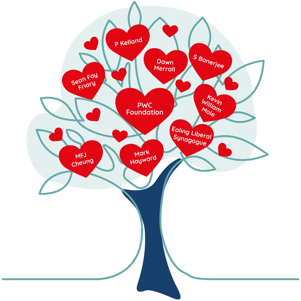 A tree with hearts containing the names of people who donated money